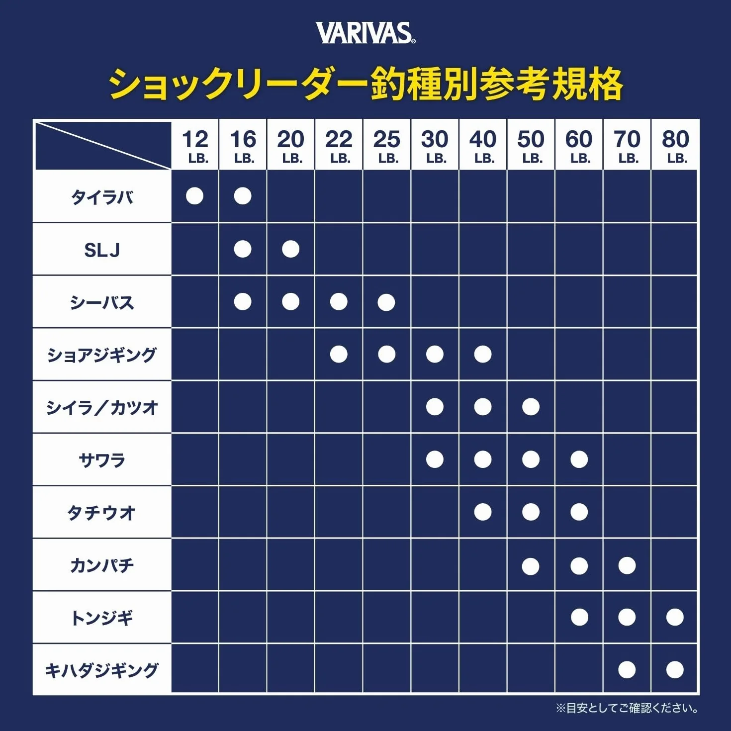 VARIVAS - Shock Leader Varivas Fil fluorocarbone 30 m