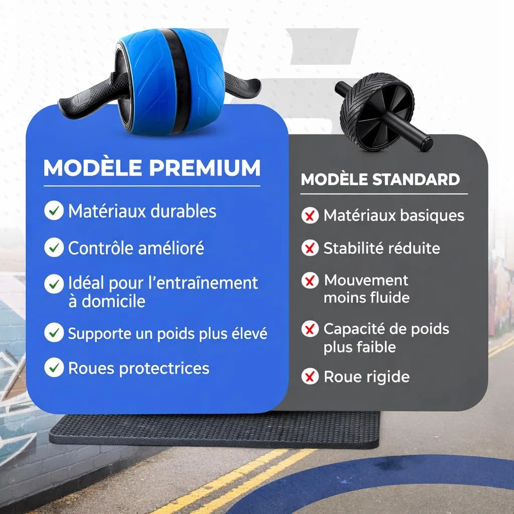 Roue Abdominale Double Ultra Stable avec Tapis Genoux – AB Roller Wheel Fitness avec Poignées Antidérapantes – Appareil Musculation Maison pour Abdos & Gainage