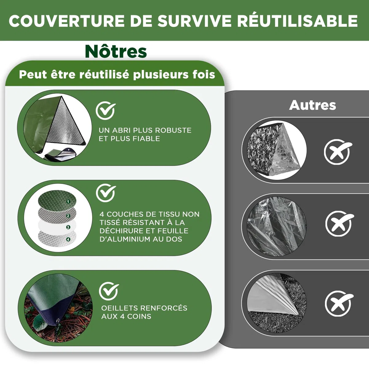 E EASTSTORM Couverture de Survie Reutilisable Lourde, 150 * 210cm Survival Blanket Exterieur, Imperméable et Coupe-Vent, Convient pour Les Urgences en Plein Air, Le Camping et Les Tente