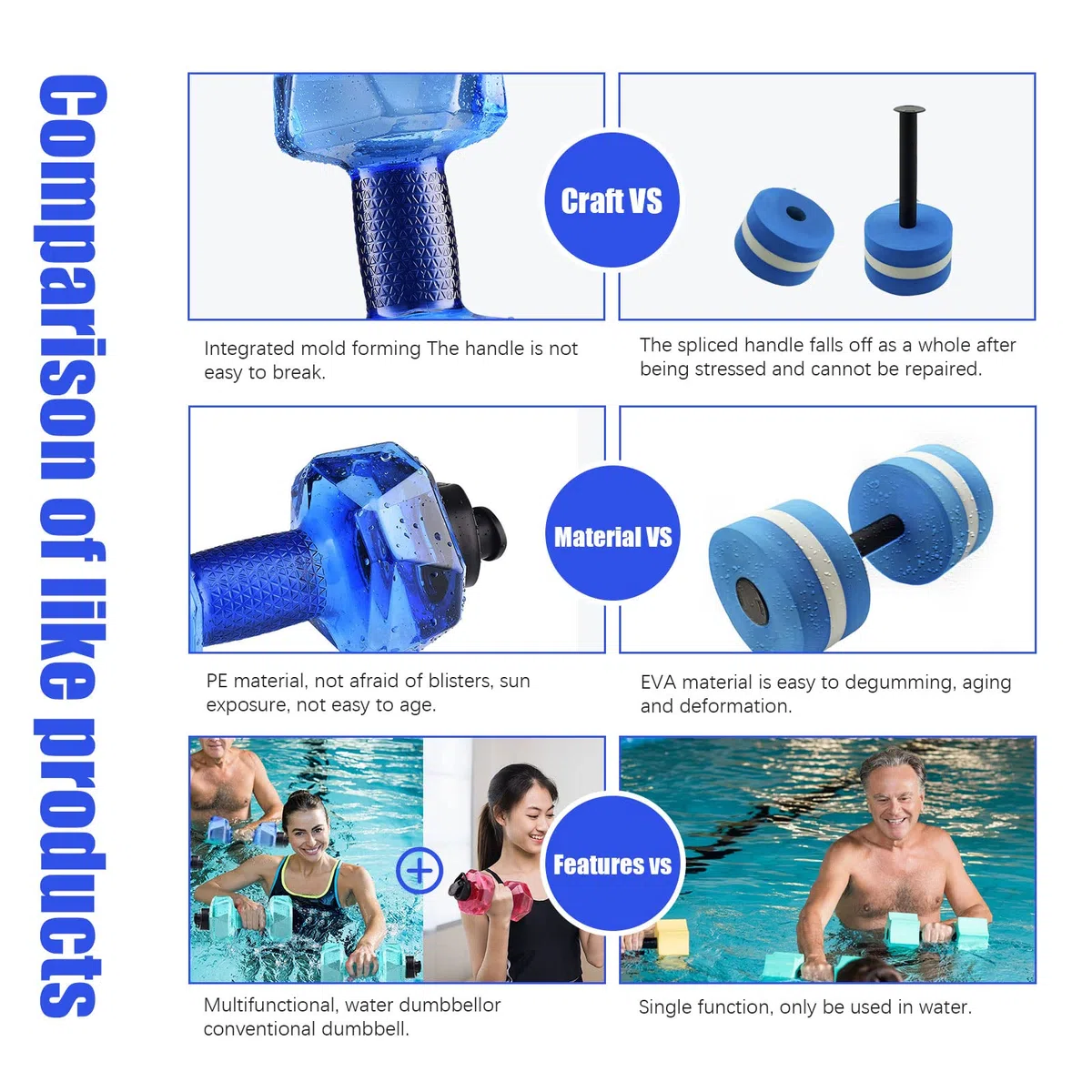 Poids à Eau, Haltères Aquatiques de 1500 ML, Haltères d'exercice Aérobique pour Le Sport Aquatique