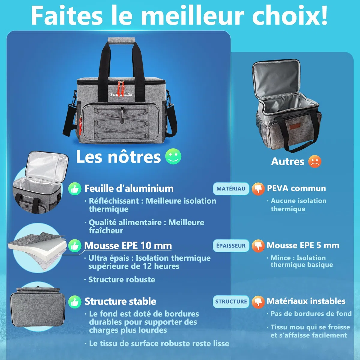 Sac Isotherme 10/20/30L, Glaciere Lunch Box pour Hommes Femmes, Sac Repas Lunch Bag Glacière Souple Isotherme Portable Protection de Fraîcheur pour Plage Pique-Nique Voyage, Gris