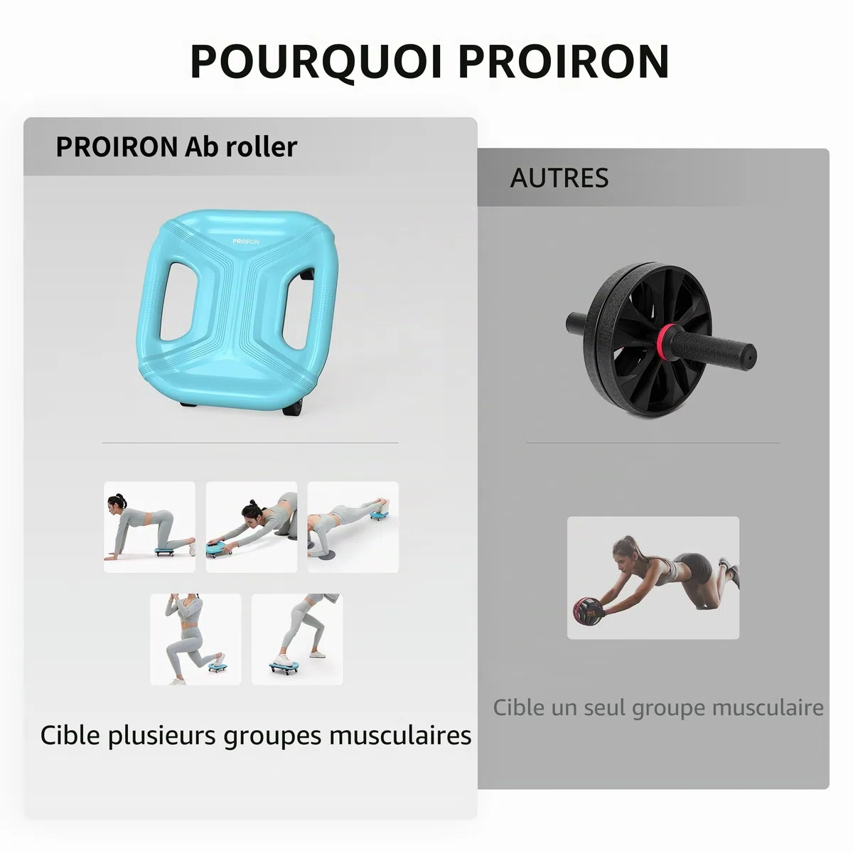 PROIRON AB Wheel Roue des Muscles abdominaux Four-Wheel Roue Fitness pour Les Genoux pour Le Fitness Et l'Entraînement des Abdominaux Muscles De l'Épaule Musles du Bras Muscles des Cuisses