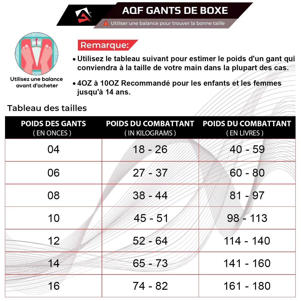 AQF Gants de Boxe Premium en Cuir MMA, Arts Martiaux Rembourrage Élégant 4-16 Oz Pour Homme, Femme et Enfant