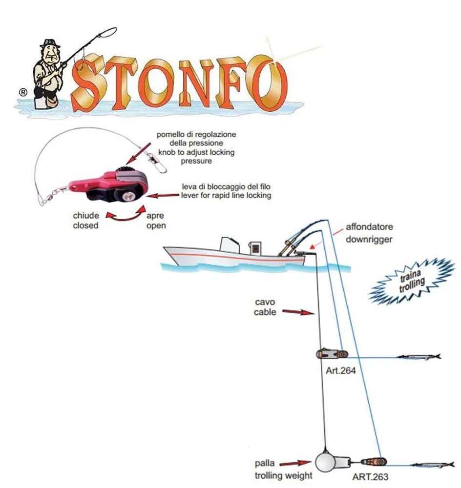 Pince Stonfo P263 ligne de traine principale