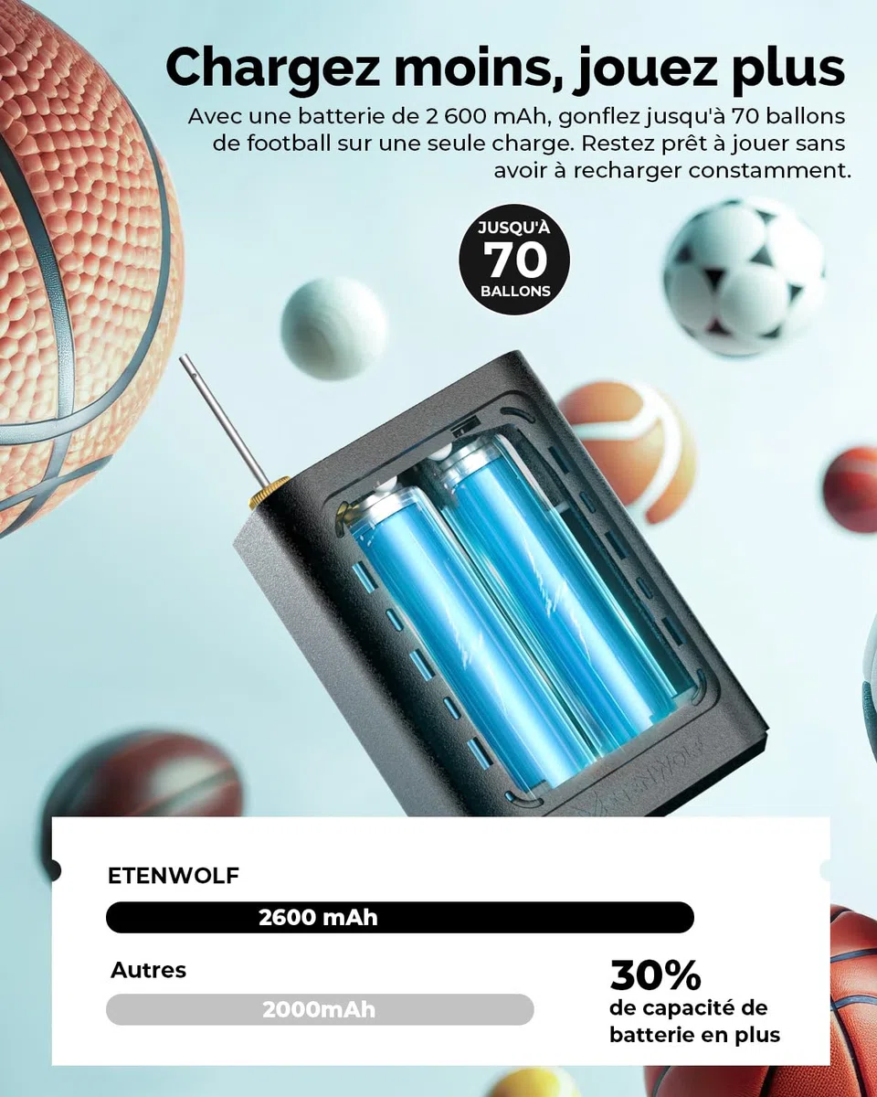 ETENWOLF Pompe à Balles Électrique Gonflage & Dégonflage 0,14-1,17 Bar,Pompe à Basketball avec Manomètre de Précision, Pompe à Air Rechargeable pour Ballons, Pompe à Air pour Ballon