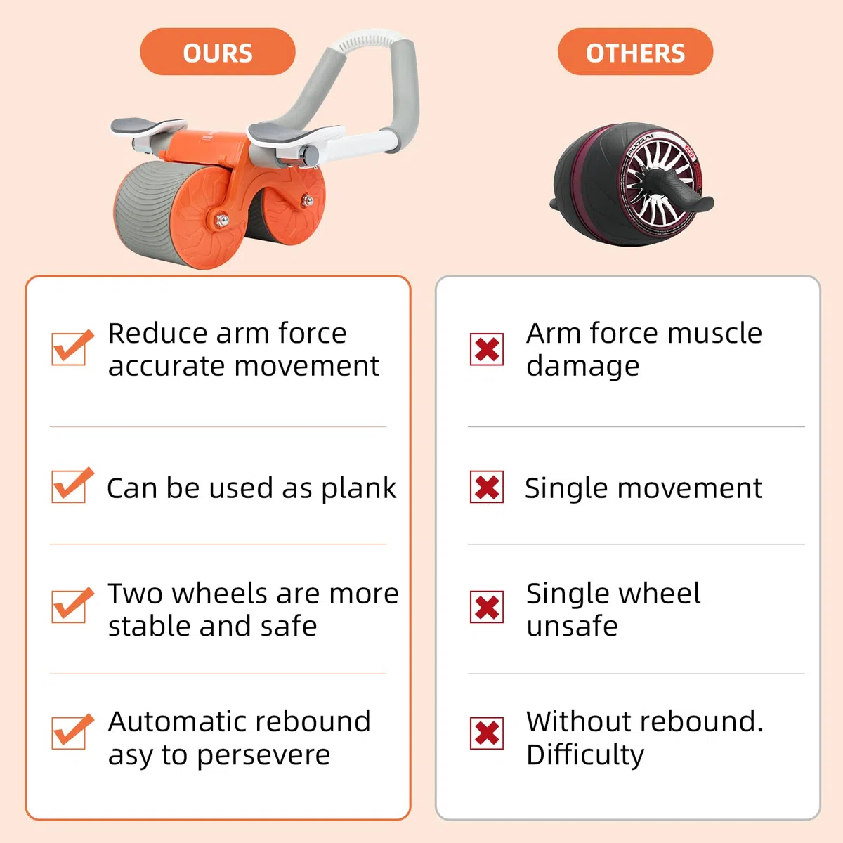 FORMIZON Roue roller abdominal pour entraînement de force, support de coudes inclus