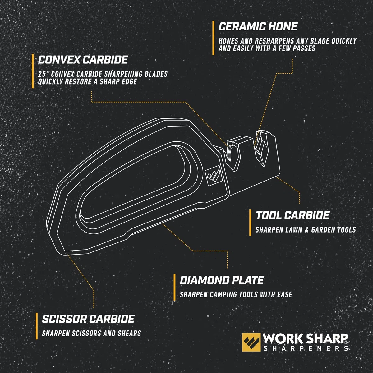 Work Sharp Aiguiseur de couteaux et outils