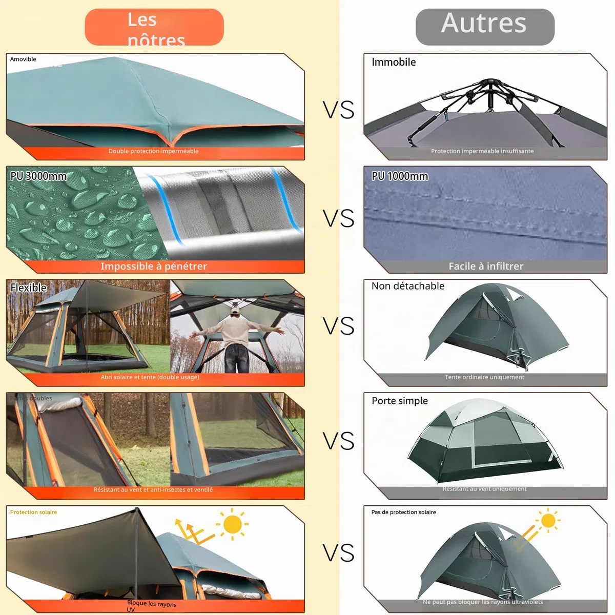 Tente QQ CAT à déploiement rapide 2 places, tente de camping instantanée dôme étanche 3000 mm avec auvent, tente automatique anti-vent pour festival pour adultes 4 saisons, vert/orange