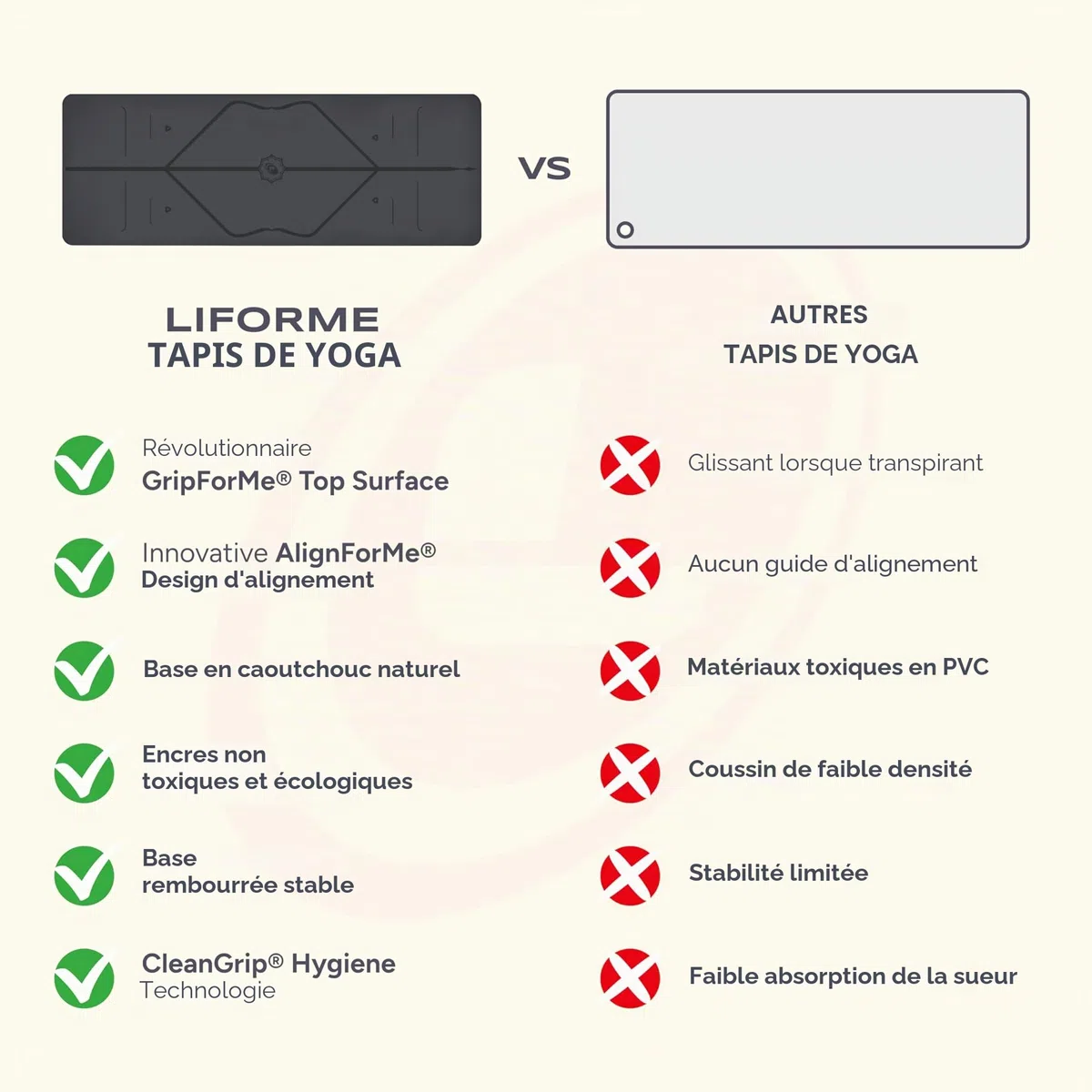 Liforme Tapis de Yoga - Le Meilleur Tapis de Yoga Écologique et Antidérapant Avec un Système d’Alignement Unique et Original - Tapis De Yoga Biodegradable