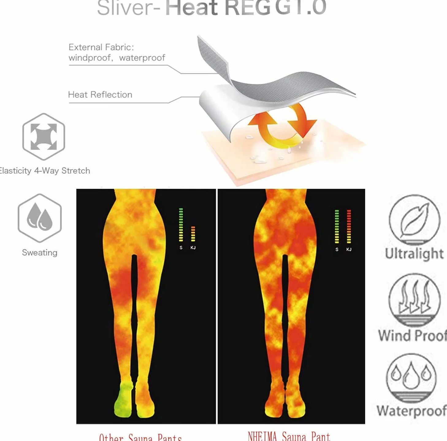 Pantalon de Sudation Femmes, Legging de Sport à Taille Haute en Nano-Matériaux pour Accélérer Transpiration, Obtenir Ventre Plat Anti Cellulite, Idéal pour Minceur Fitness Jogging Yoga