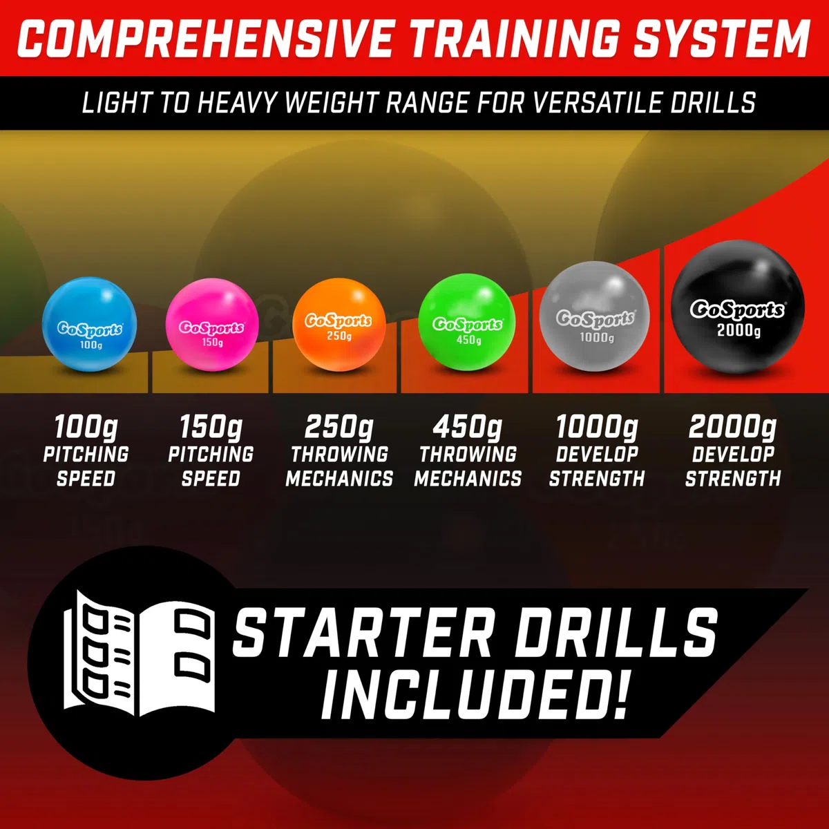 GoSports Plyometric Weighted Balls for Baseball & Softball Training 6 Pack - Variable Weight Balls to Improve Power and Mechanics, Choose Your Set