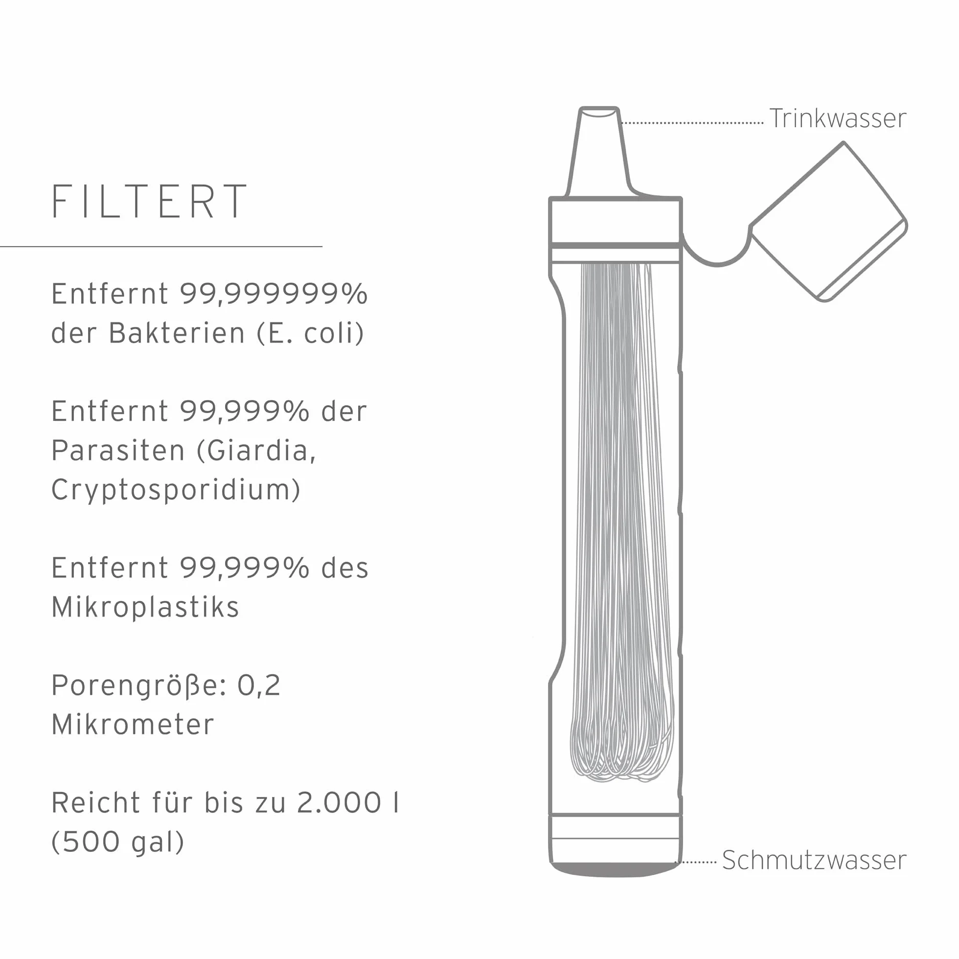 LifeStraw Peak Series Membrane filtrante de rechange - pour le trail running, le camping, la randonnée, voyager, faire du vélo et pêcher