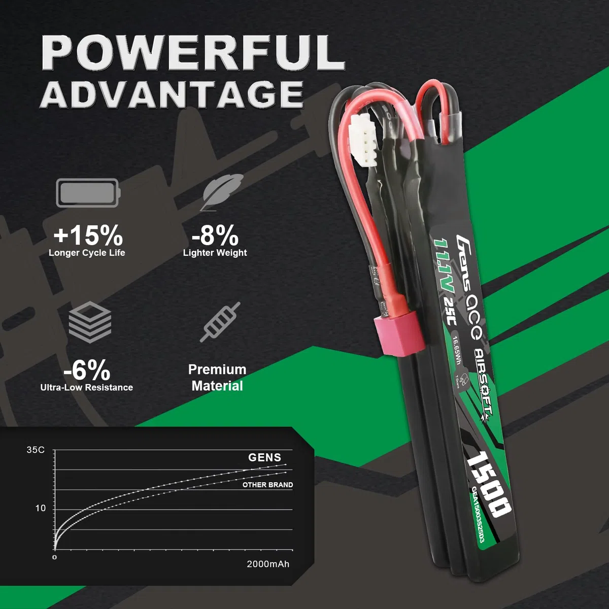 Gens ace 3S Batterie Lipo Airsoft 11,1V 1500mAh 25C 3S1P 3X Nunchuck avec Connecteur T Deans, pour Répliques AEG M4 CM16 R15