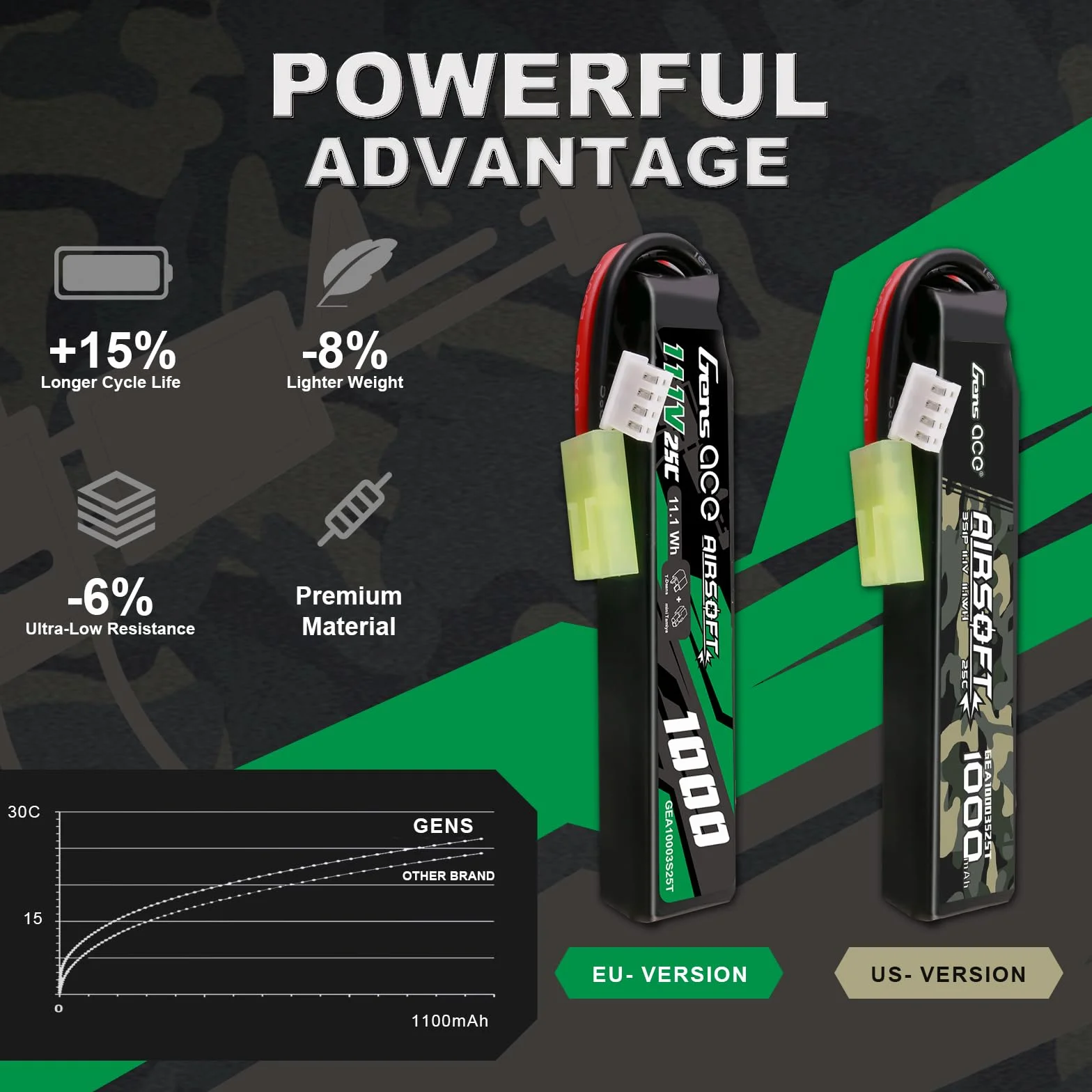 Gens ace 3S 25C 1000 mAh 11,1 V 3S1P Batterie Lipo Airsoft Rechargeable avec connecteur TMY pour Les Modèles Airsoft
