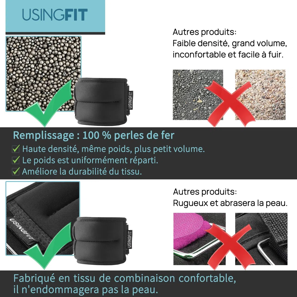 USINGFIT Poids Cheville Lestes Chevilles Musculation, Poids Poignets 2 * 0,5kg / 2 * 1kg / 2 * 1,5kg / 2 * 2kg / 2 * 3kg Adulte Unisexe