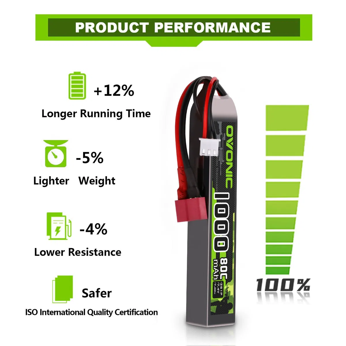 OVONIC Lot de 2 batteries Lipo 2S 7,4 V 80 C 1000 mAh Airsoft Lipo avec connecteur Deans T pour pistolets Airsoft