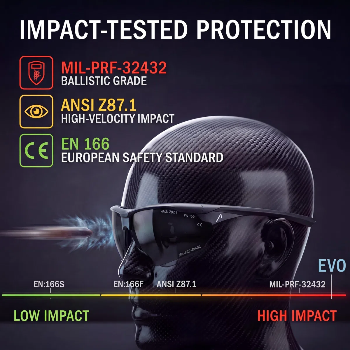 ACE Ace Evo Lunettes de sécurité Mixte (lot de 1)