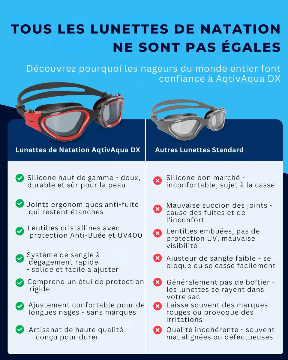 AqtivAqua Lunettes de Natation, DX Lunettes Piscine à Champ de Vision Large pour Adultes Hommes Femmes, Anti-Buée Étanches
