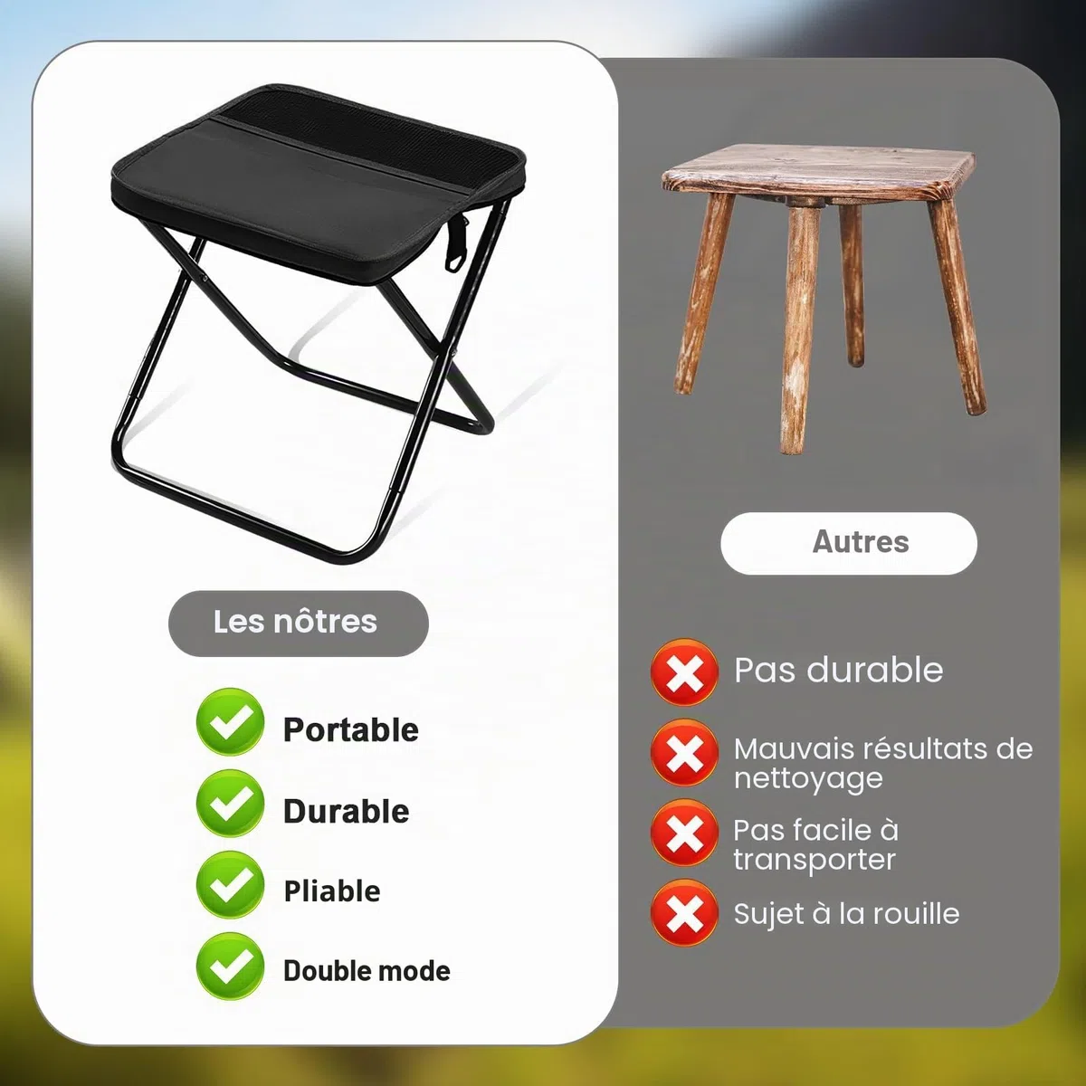 Tabouret Pliable Sac à Dos, Grand Noir - Siège Pliable Portable avec Sangle, 120kg Charge Max pour Camping, Randonnée, Pêche, Jardin, Voyage