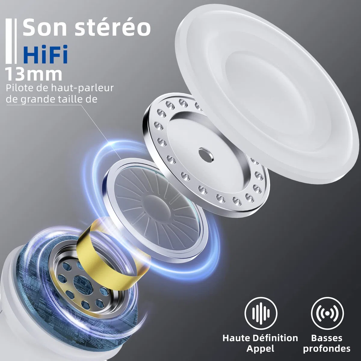 Ulfsaar Ecouteurs Bluetooth sans Fil, 2023 Oreillettes Bluetooth 5.3 avec HiFi Stéréo, Casque sans Fil avec 2 Mic Réduction de Bruit, Contrôle Tactile, 42H d’Autonomie, IP7 Etanche pour iOS Android